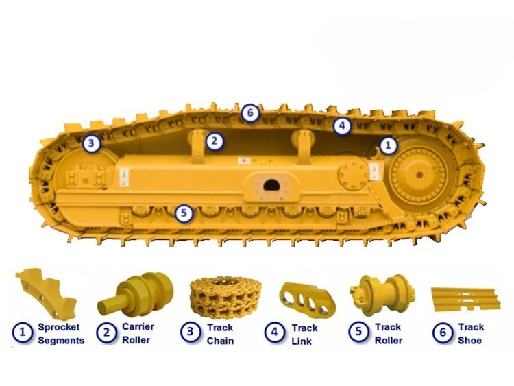 Undercarriage - Roda dan Track